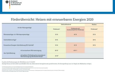 Förderübersicht