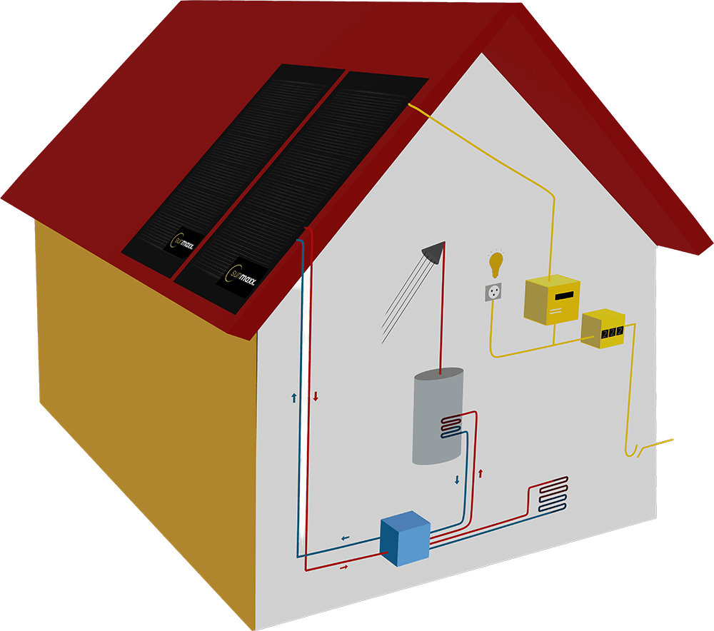 monovalent-sunmaxx Schaubild: PVT-Module auf dem Dach als Wärmequelle für eine Sole-Wärmepumpe